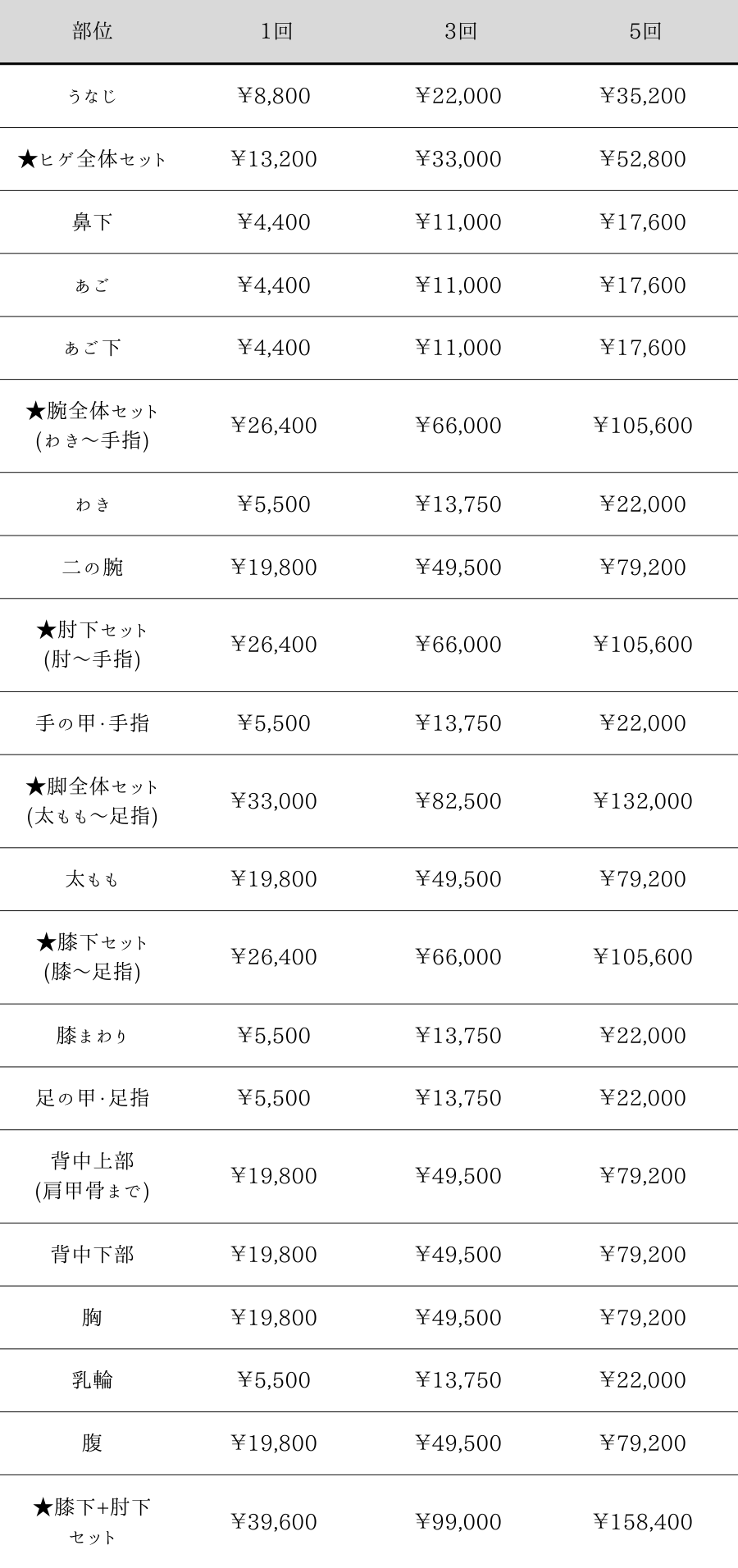 ムダ毛に悩む男性のための医療レーザー脱毛料金表